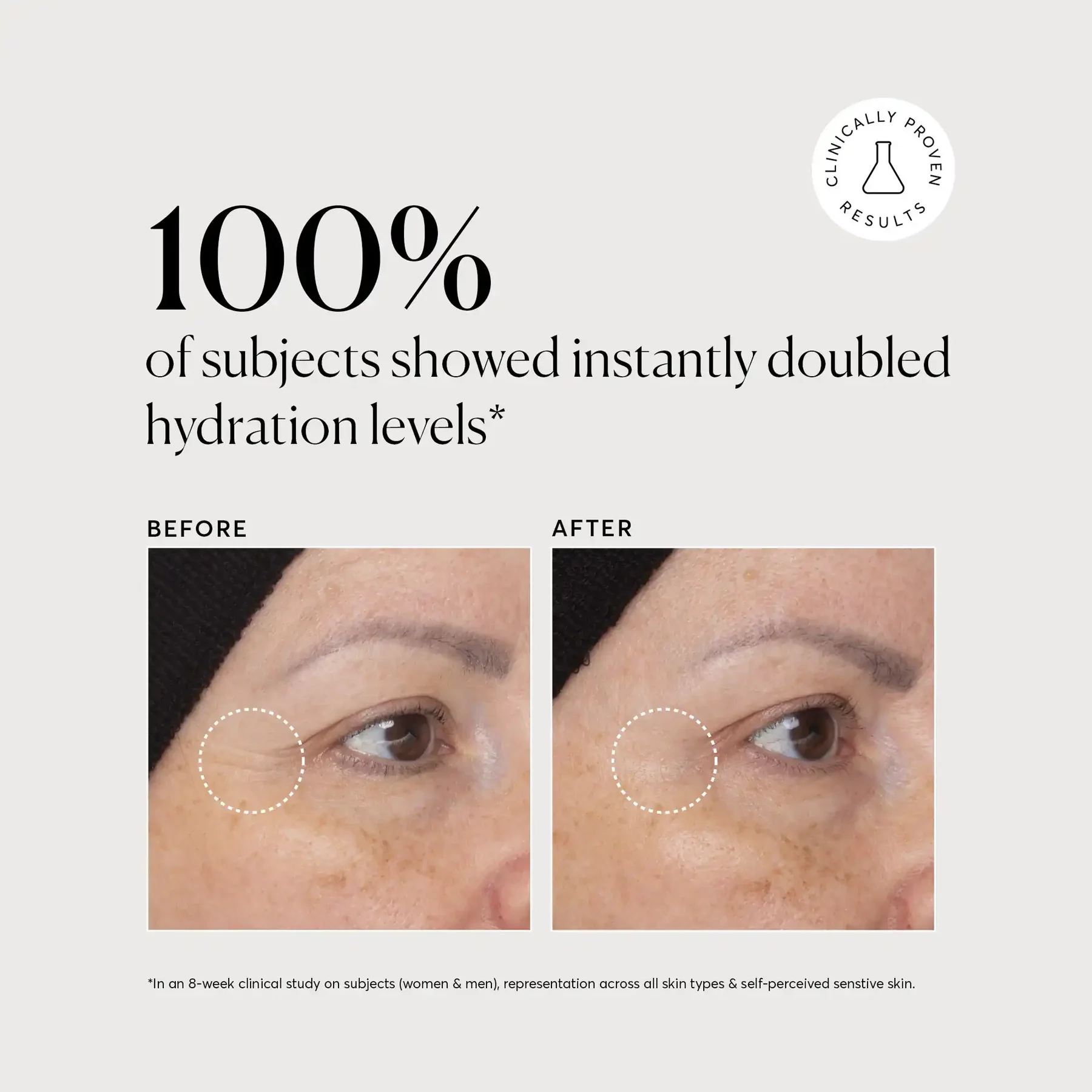 Dermeva CollagenicBoost™ GHK-CU Serum V2